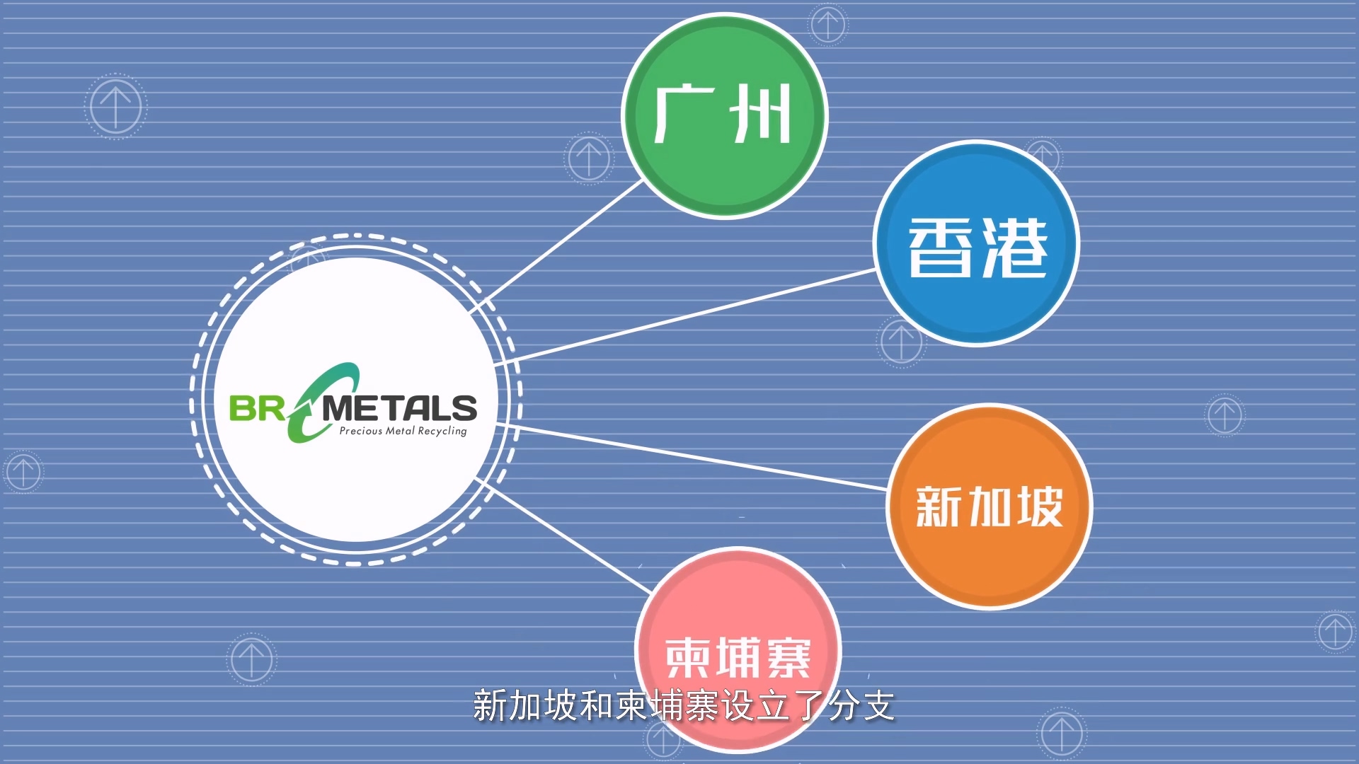 貴金屬回收【動畫視頻】